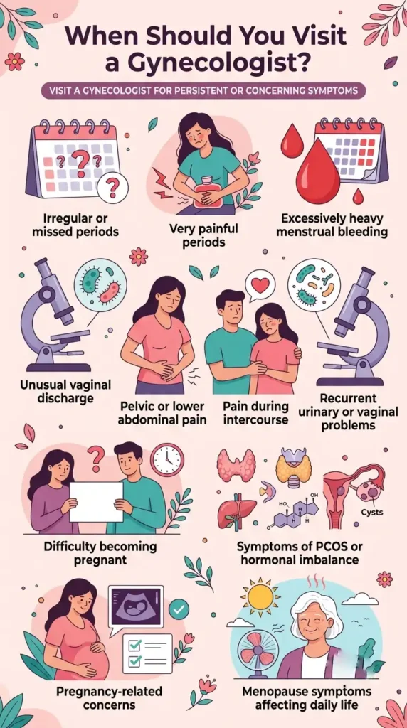 Infertility Specialist and Gynecologist in Kanpur